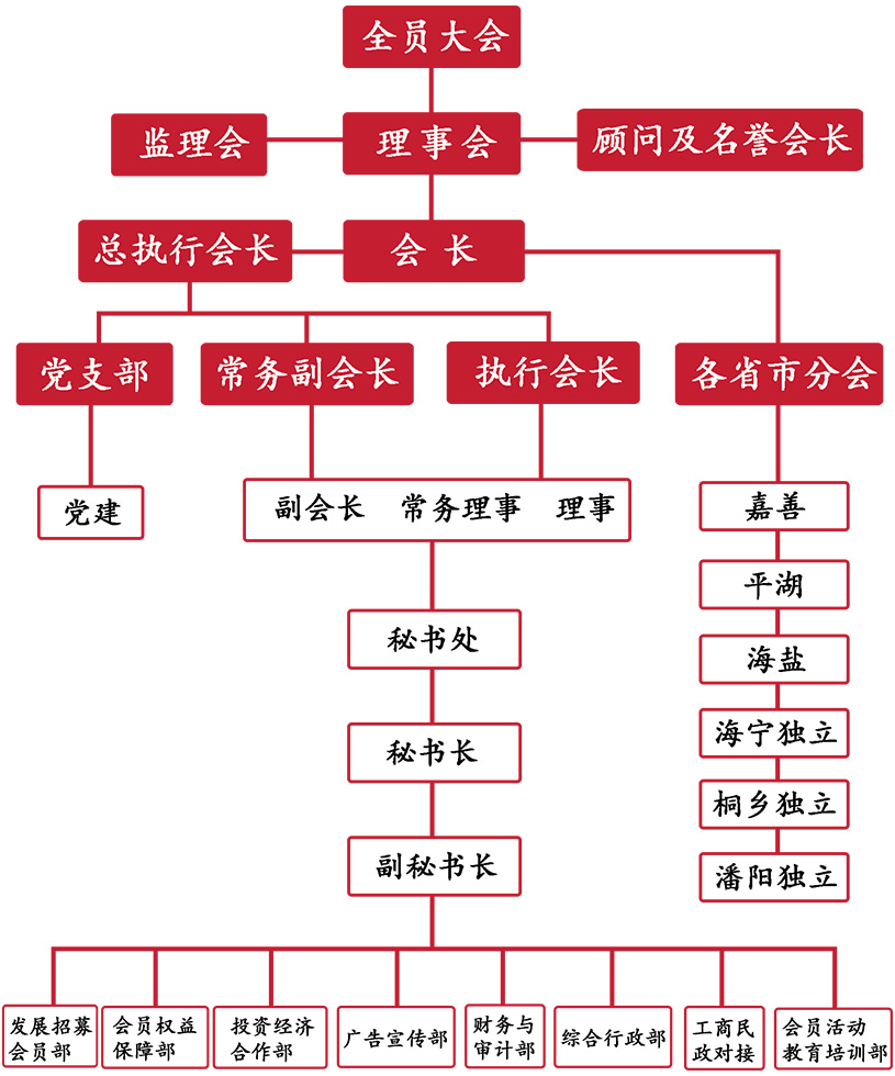 02商会概况-2组织架构_03.jpg